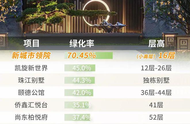 2024(新城市领院)网站新城市领院售楼中心欢迎您(图11)