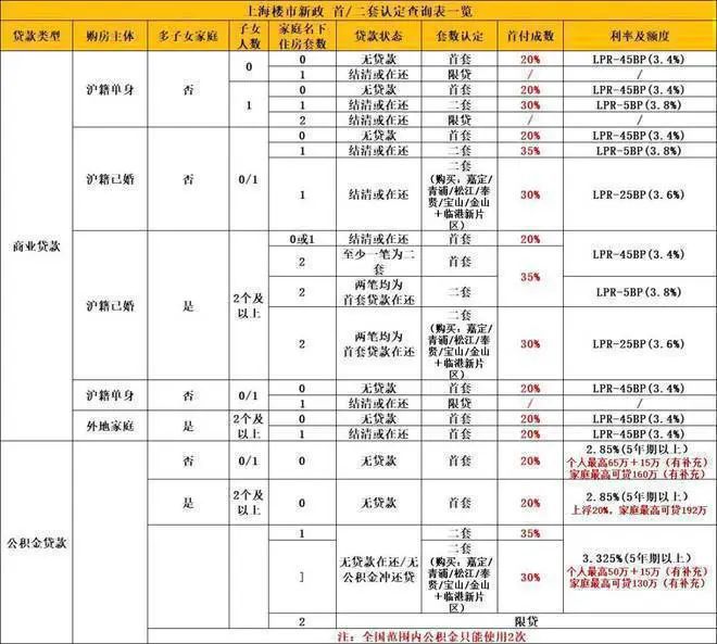 大华星曜『2024年网站』大华星曜对口学校-凯发国际万达旁-交通-商业(图28)
