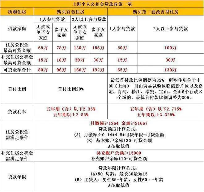 大华星曜『2024年网站』大华星曜对口学校-凯发国际万达旁-交通-商业(图29)