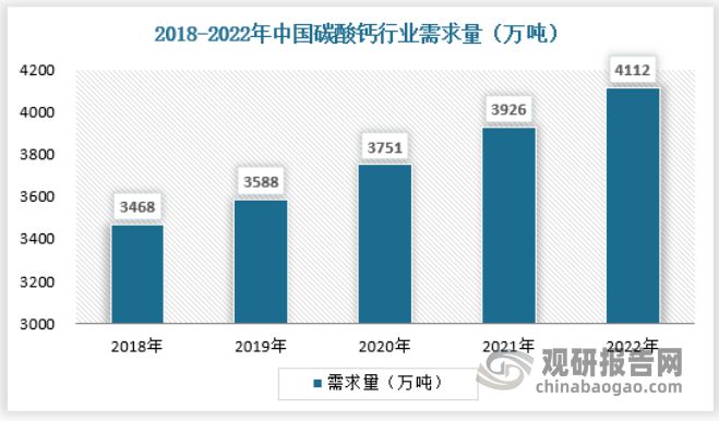 中国碳酸钙行业现状深度研究与投资前景分析报告（2023-2030年）(图3)