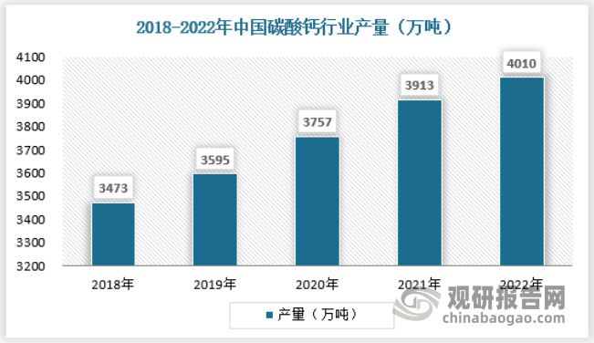 中国碳酸钙行业现状深度研究与投资前景分析报告（2023-2030年）(图2)