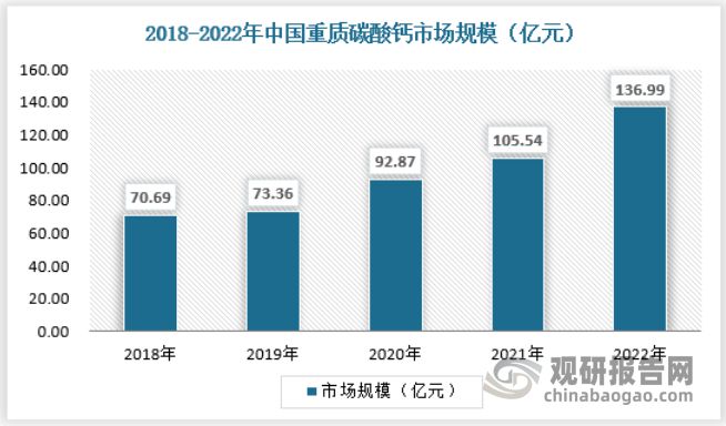 中国碳酸钙行业现状深度研究与投资前景分析报告（2023-2030年）(图4)