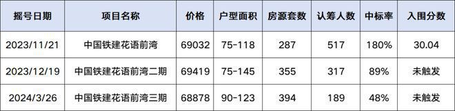 中铁建花语前湾售楼处——网站(图2)