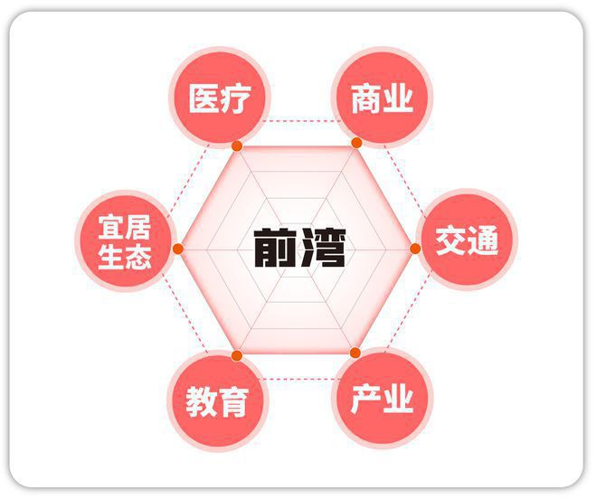 中铁建花语前湾售楼处——网站(图22)