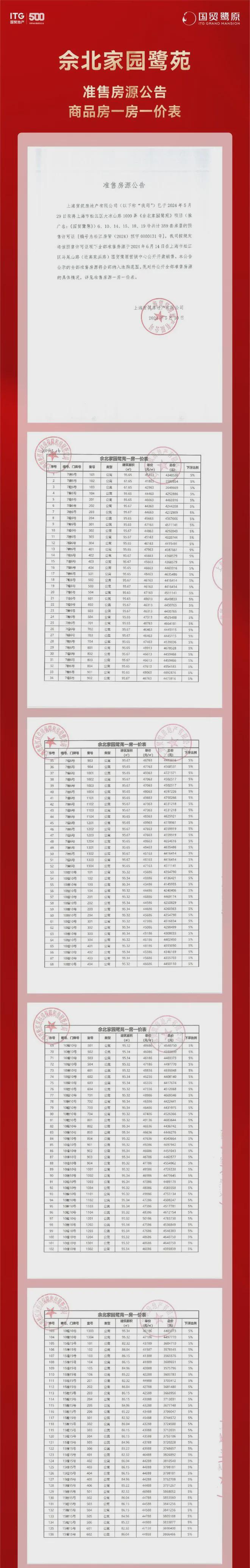 国贸鹭原(售楼处电话)营销中心上海国贸鹭原网页楼盘详情(图24)