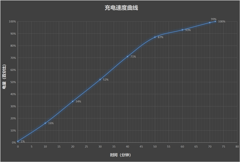 抗摔、长续航、卫星通信荣耀X60Pro全面评测：真正让你用得安心的耐用神机(图16)