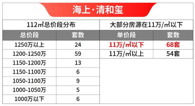 海上·清和玺2025海上·清和玺网站售楼处-小区环境(图2)