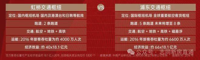 陆家嘴锦绣云澜——网站2024最新价格＋户型图＋周边配套(图15)