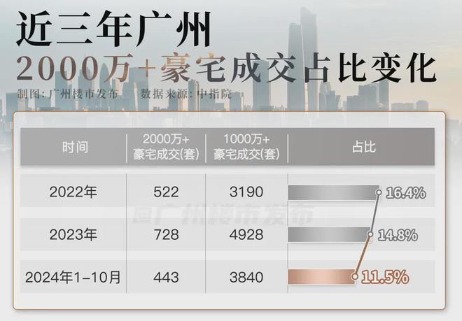 2024汇景台➢广州汇景台售楼处网站➢售楼中心欢迎您！(图1)