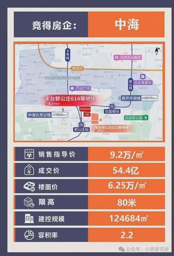 中海丰和叁号院售楼处-2024丰和叁号院首页-楼盘详情-北京房天下(图2)