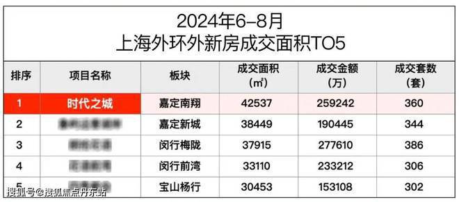 时代之城(时代之城)网站--2024年最新房价(图1)