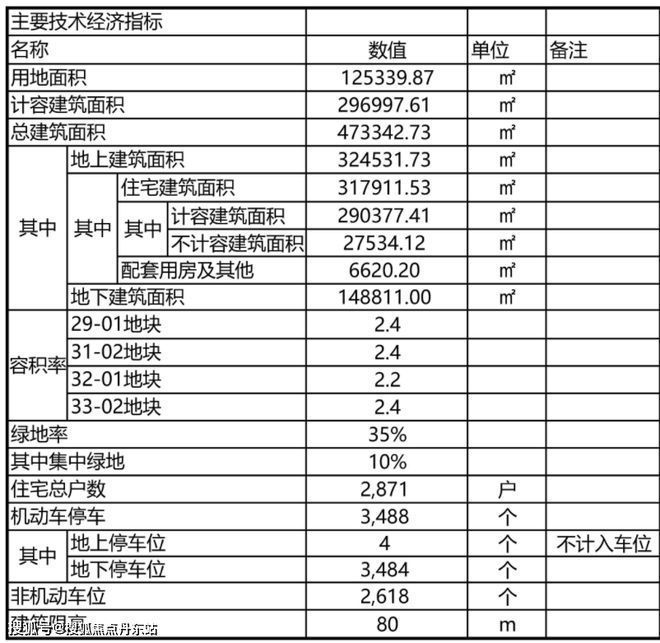 时代之城(时代之城)网站--2024年最新房价(图4)