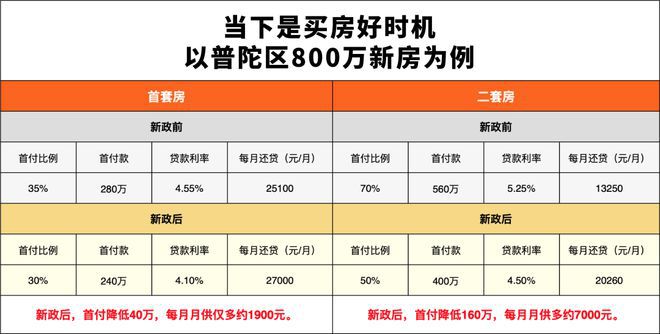 ®中环桃源里普陀中环桃源里售楼处发布：城市精品登场(图2)