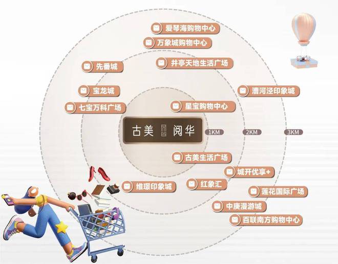 古美阅华（2024年上海古美·阅华）网站-·楼盘详情(图2)
