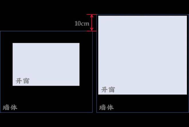 古美阅华（2024年上海古美·阅华）网站-·楼盘详情(图6)