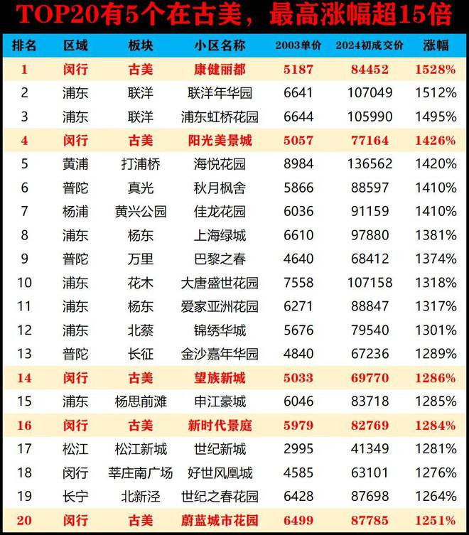 古美阅华（2024年上海古美·阅华）网站-·楼盘详情(图16)