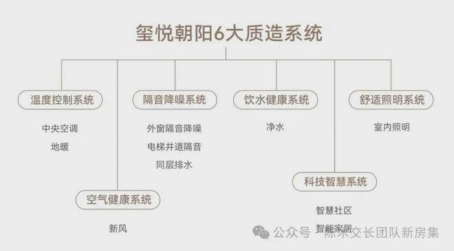 2024玺悦朝阳首页发布丨玺悦朝阳售楼处丨-地址价格(图14)