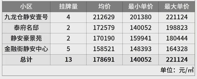 『信达信安里』2024网站-信达信安里详情-上海房天下K8国际入口(图1)