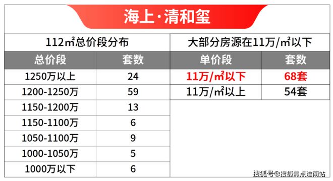 【海上清和玺】网站徐汇海上清和玺售楼处-楼盘评测-房天下(图2)