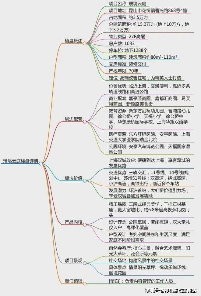 2024璞境云庭营销中心「指定网站」楼盘最新测评-上海房天下(图1)