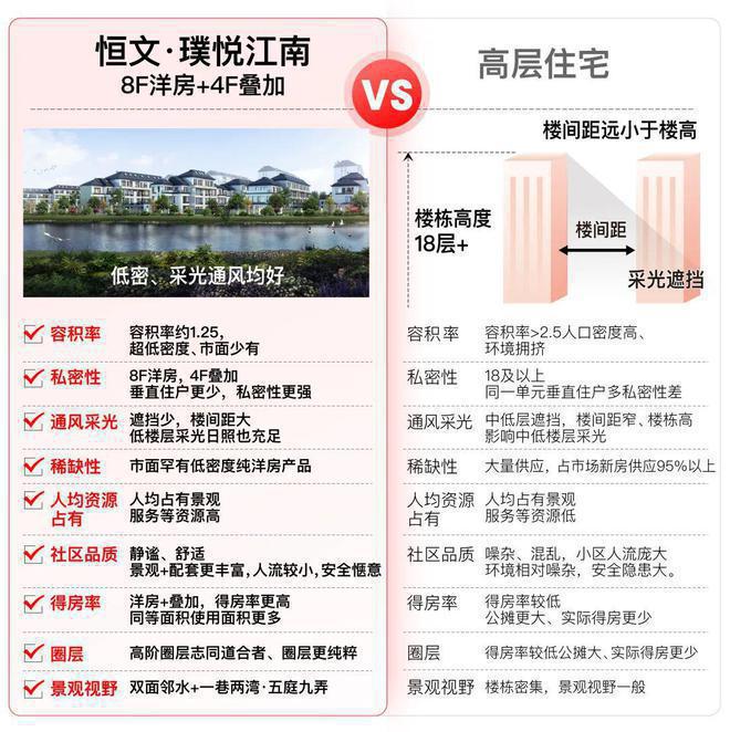 ®恒文璞悦江南(2024璞悦江南)网站楼盘详情-户型配套K8国际入口(图8)