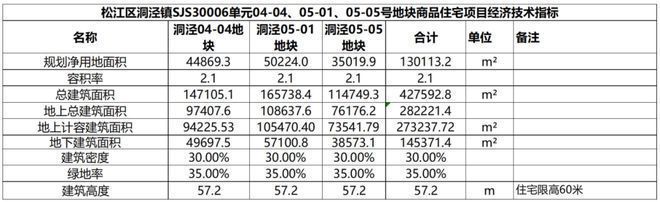 ®华发海上都荟2025网站松江华发海上都荟2024最新房价曝光(图3)