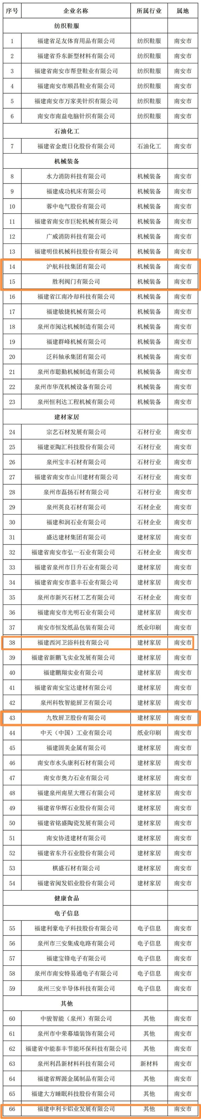 仑苍5家企业入选“2024年度泉州市级工业龙头企业名单”K8国际入口(图2)