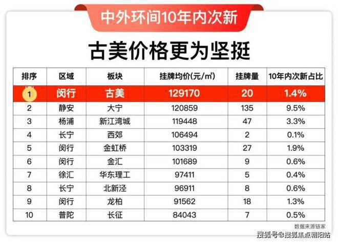 『古美阅华』2024网站-古美阅华详情-上海房天下(图4)