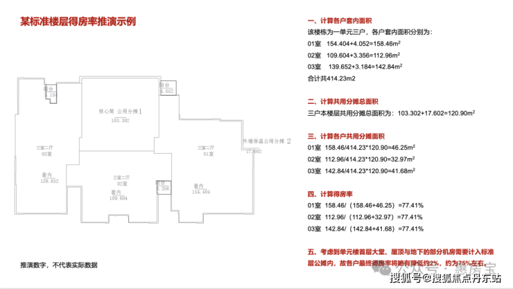 龙盛湾上(龙盛湾上)首页网站丨静安房价_户型图_地址_楼盘详情(图9)