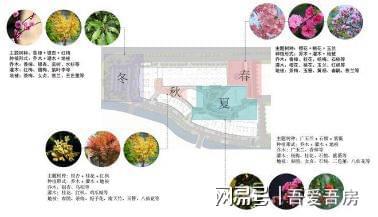 嘉定威兰国际中心复式公寓价值分析房源介绍(图4)
