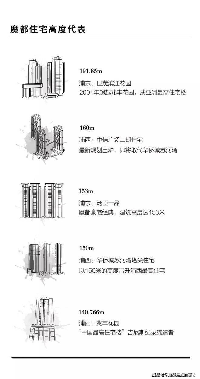 海泰北外滩售楼处【海泰北外滩】网站-售楼处网站(图1)