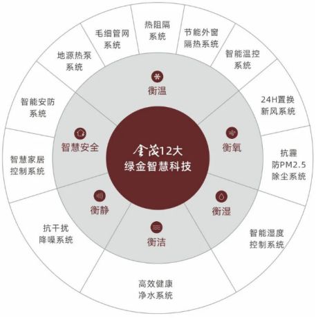 成都金茂璞逸锦江售楼处（网站）24H电话-最新发布-楼盘百科(图3)
