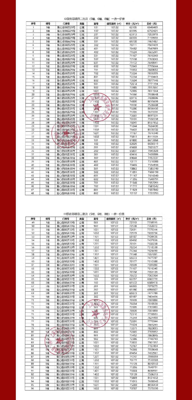 上海安高申陇院售楼处有套路吗？价值何在？安高申陇院能买吗？(图2)