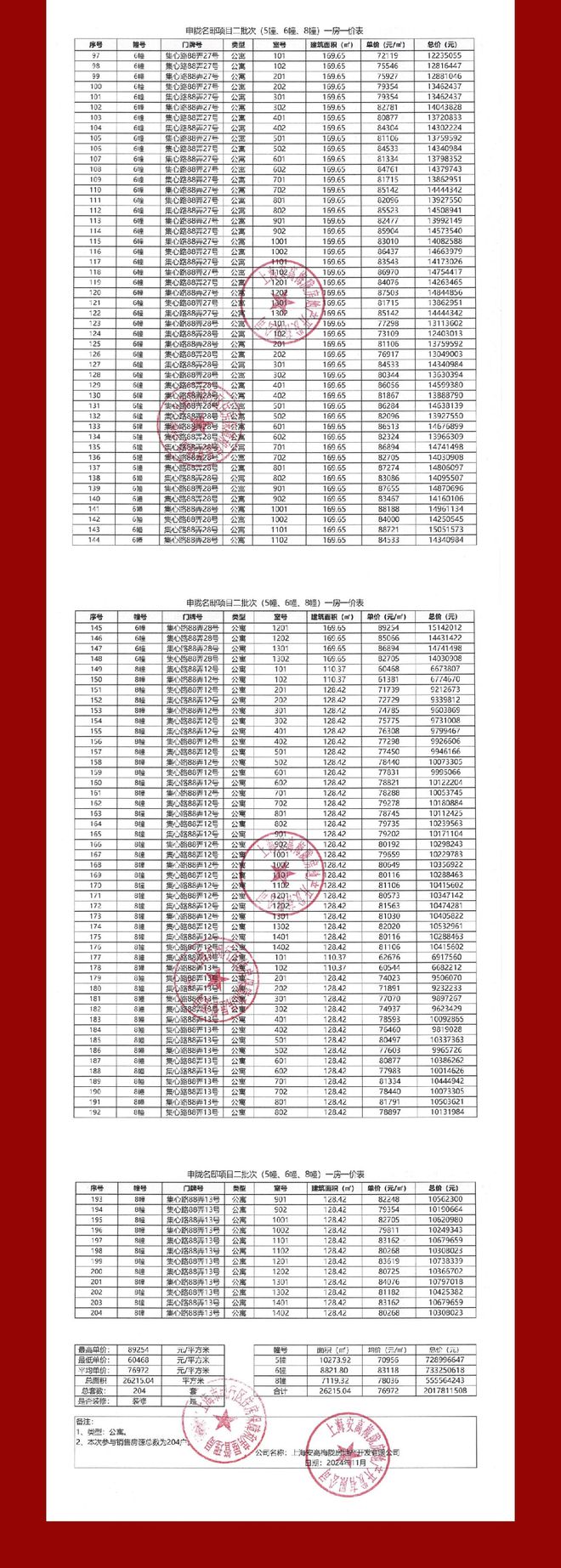 上海安高申陇院售楼处有套路吗？价值何在？安高申陇院能买吗？(图3)