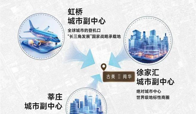 『古美·阅华』2024年网站-古美·阅华最新价格发布-上海房天下(图16)