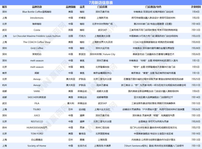 7月特色新店：“绿”起来的门店设计也能很时髦！(图1)