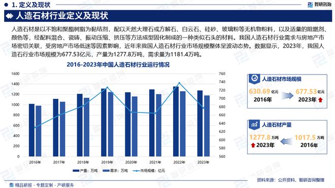 智研凯发国际首页咨询发布人造石材行业市场分析、竞争格局及投资潜力报告(图2)