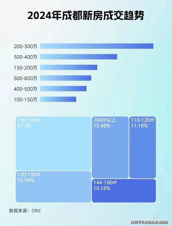 凯发国际成都金融城交子缦华售楼处【2024成都房产情况及2025年新房走势】(图1)