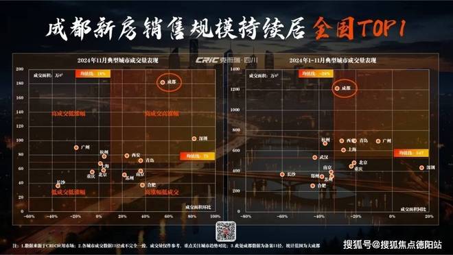 凯发国际成都金融城交子缦华售楼处【2024成都房产情况及2025年新房走势】(图2)