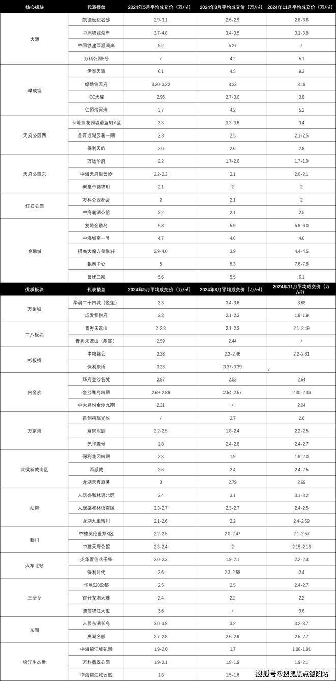 凯发国际成都金融城交子缦华售楼处【2024成都房产情况及2025年新房走势】(图4)
