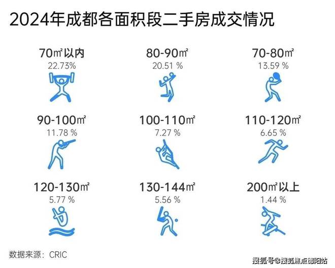 凯发国际成都金融城交子缦华售楼处【2024成都房产情况及2025年新房走势】(图3)