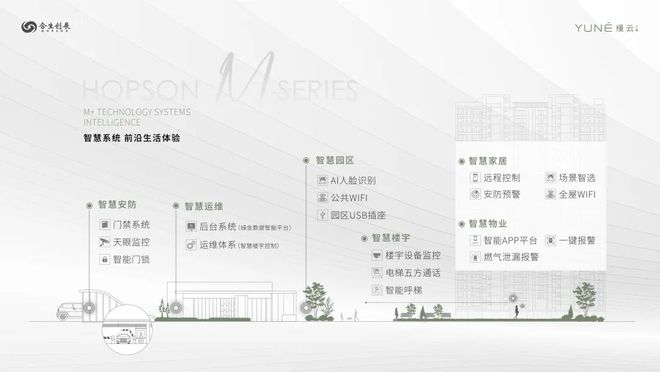 2025缦云上海售楼凯发国际首页处杨浦缦云上海小区平面图楼栋分布图(图15)