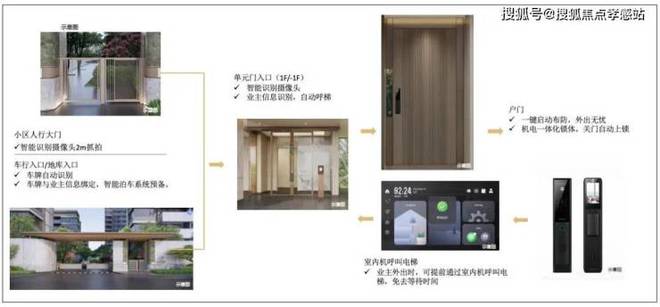 ◈中建山水雅境宝山中建山水雅境售楼处发布：欲购从速！(图22)