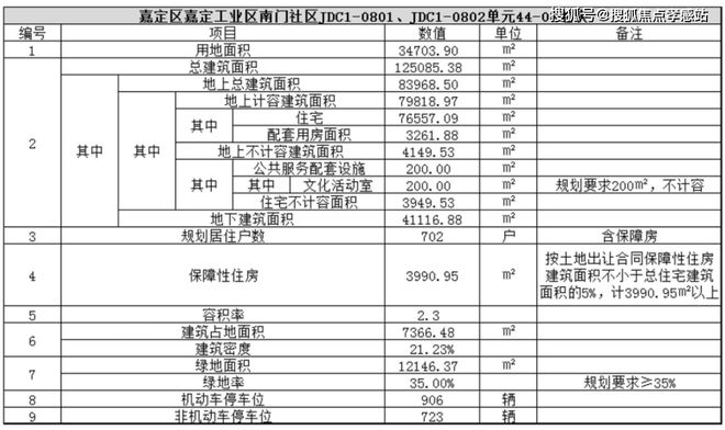 ®南山璞缦嘉定南山璞缦售楼处发布：高品质3-4房热销中(图6)