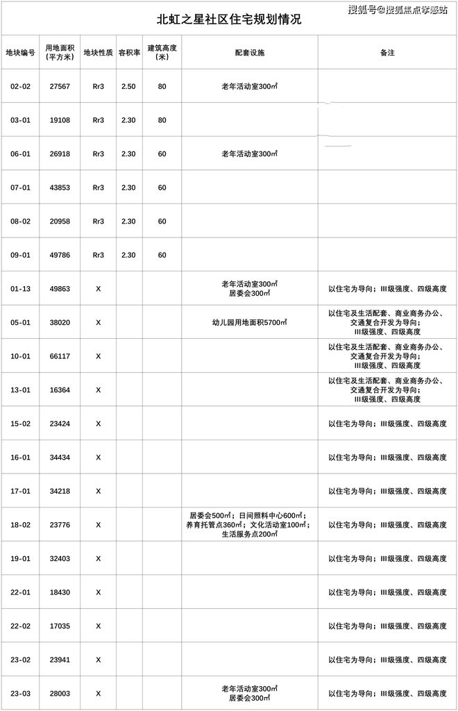 ◈保利虹桥和著嘉定保利虹桥K8国际入口和著售楼处发布：引领新风尚!(图15)
