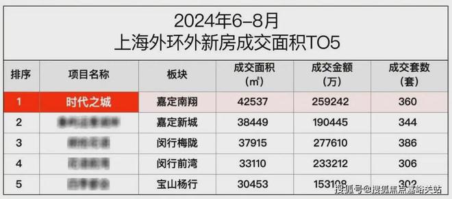 凯发国际◈时代之城嘉定南翔时代之城售楼处发布：奢享低密智能生活(图2)