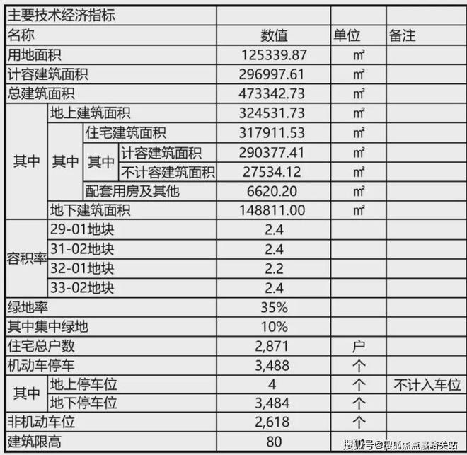 凯发国际◈时代之城嘉定南翔时代之城售楼处发布：奢享低密智能生活(图5)