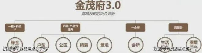 中环金茂府(售楼处)2024网站-中环金茂府欢迎您-楼盘详情(图27)