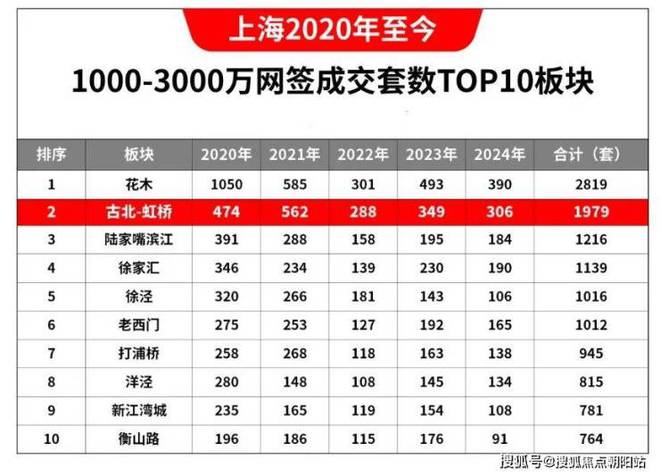 1300万起！抢驻闵行古北99奢享国际住区精装美宅(图6)