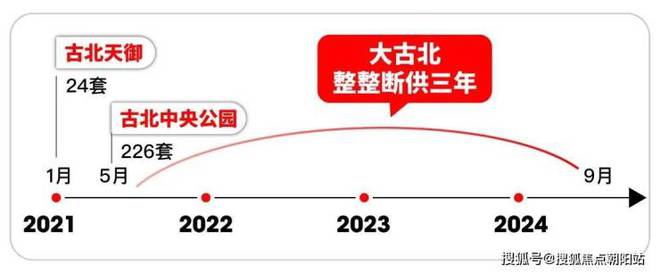 1300万起！抢驻闵行古北99奢享国际住区精装美宅(图5)
